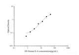 HS Human IL-6(Interleukin 6) ELISA Kit