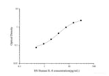 HS Human IL-8(Interleukin 8) ELISA Kit