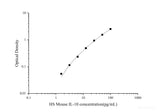 HS Mouse IL-10(Interleukin 10) ELISA Kit