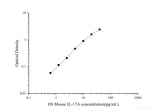 HS Mouse IL-17A(Interleukin 17A) ELISA Kit