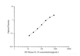 HS Mouse IL-18(Interleukin 18) ELISA Kit