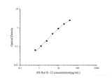 HS Rat IL-12(Interleukin 12) ELISA Kit