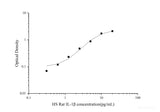 HS Rat IL-1β(Interleukin 1 Beta) ELISA Kit