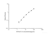 HS Rat IL-6(Interleukin 6) ELISA Kit