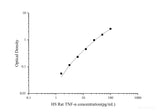 HS Rat TNF-α(Tumor Necrosis Factor Alpha) ELISA Kit