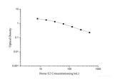 Horse E2(Estradiol) ELISA Kit