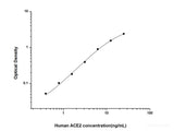 Human ACE2(Angiotensin Ⅰ Converting Enzyme 2) ELISA Kit - MSE Supplies LLC