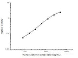 Human ACV-A(Activin A) ELISA Kit - MSE Supplies LLC