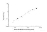 Human AChR-Ab(Acetylcholine Receptor Antibody) ELISA Kit - MSE Supplies LLC