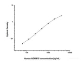 Human ADAM10(A Disintegrin And Metalloprotease 10) ELISA Kit - MSE Supplies LLC