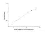 Human ADAMTS5(A Disintegrin And Metalloproteinase With Thrombospondin 5) ELISA Kit - MSE Supplies LLC