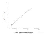 Human ADA(Adenosine Deaminase) ELISA Kit - MSE Supplies LLC