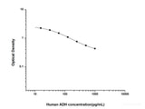 Human ADH(Antidiuretic Hormone) ELISA Kit - MSE Supplies LLC