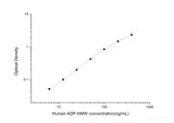 Human ADP-HMW(High Molecular Weight Adiponectin) ELISA Kit - MSE Supplies LLC