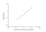 Human ADP/Acrp30(Adiponectin) ELISA Kit - MSE Supplies LLC