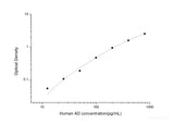 Human AD(Adropin) ELISA Kit - MSE Supplies LLC