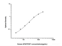 Human AFGF/FGF1(Acidic Fibroblast Growth Factor 1) ELISA Kit - MSE Supplies LLC