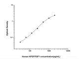 Human AFGF/FGF1(Acidic Fibroblast Growth Factor 1) ELISA Kit - MSE Supplies LLC