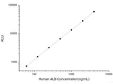 Human ALB (Albumin) CLIA Kit