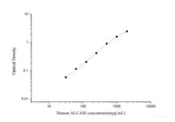 Human ALCAM(Activated Leukocyte Cell Adhesion Molecule) ELISA Kit - MSE Supplies LLC