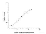 Human ALDM(Aldehyde Dehydrogenase, Mitochondrial) ELISA Kit - MSE Supplies LLC