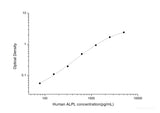 Human ALPL(Alkaline Phosphatase, Liver/Bone/Kidney) ELISA Kit - MSE Supplies LLC