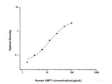 Human AMY1(Amylase Alpha 1, Salivary) ELISA Kit - MSE Supplies LLC