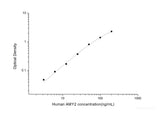 Human AMY2(Amylase Alpha 2, Pancreatic) ELISA Kit - MSE Supplies LLC