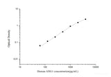 Human ANG1(Angiopoietin 1) ELISA Kit - MSE Supplies LLC