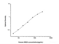 Human ANG2(Angiopoietin 2) ELISA Kit - MSE Supplies LLC