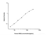 Human ANG2(Angiopoietin 2) ELISA Kit - MSE Supplies LLC