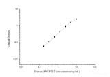 Human ANGPTL2(Angiopoietin Like Protein 2) ELISA Kit - MSE Supplies LLC