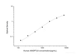 Human ANGPTL8(Angiopoietin Like Protein 8) ELISA Kit - MSE Supplies LLC