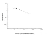 Human ANP(Atrial Natriuretic Peptide) ELISA Kit - MSE Supplies LLC