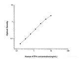 Human ATF4(Activating Transcription Factor 4) ELISA Kit - MSE Supplies LLC