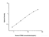 Human ATXN2(Ataxin 2) ELISA Kit - MSE Supplies LLC