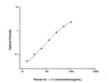 Human Aβ1-40(Amyloid Beta 1-40) ELISA Kit - MSE Supplies LLC