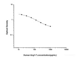 Human Ang1-7(Angiotensin 1-7) ELISA Kit  - MSE Supplies LLC