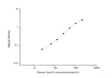 Human ApoA2(Apolipoprotein A2) ELISA Kit - MSE Supplies LLC