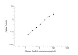 Human ApoB48(Apolipoprotein B48) ELISA Kit - MSE Supplies LLC