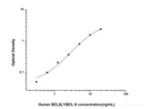 Human BCL2L1/BCL-X(Bcl-2 Like Protein 1) ELISA Kit - MSE Supplies LLC