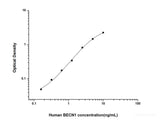 Human BECN1(Beclin 1) ELISA Kit - MSE Supplies LLC