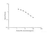 Human BK(Bradykinin) ELISA Kit