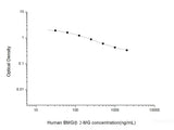 Human BMG/β2-MG(Beta-2-Microglobulin) ELISA Kit - MSE Supplies LLC