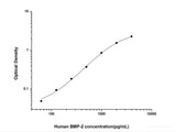 Human BMP-2(Bone Morphogenetic Protein 2) ELISA Kit - MSE Supplies LLC