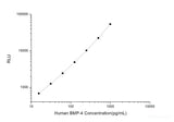 Human BMP-4 (Bone Morphogenetic Protein 4) CLIA Kit