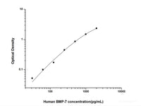 Human BMP-7(Bone Morphogenetic Protein 7) ELISA Kit - MSE Supplies LLC