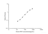 Human BNP(Brain Natriuretic Peptide) ELISA Kit