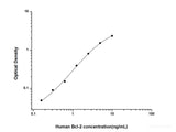 Human Bcl-2(B-cell Leukemia/Lymphoma 2) ELISA Kit - MSE Supplies LLC