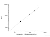 Human C-P (C-Peptide) CLIA Kit